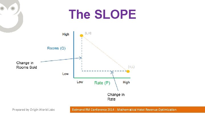 The SLOPE Prepared by Origin World Labs Belmond RM Conference 2014 : Mathematical Hotel