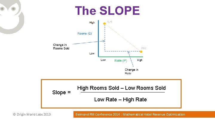 The SLOPE Slope = High Rooms Sold – Low Rooms Sold Low Rate –