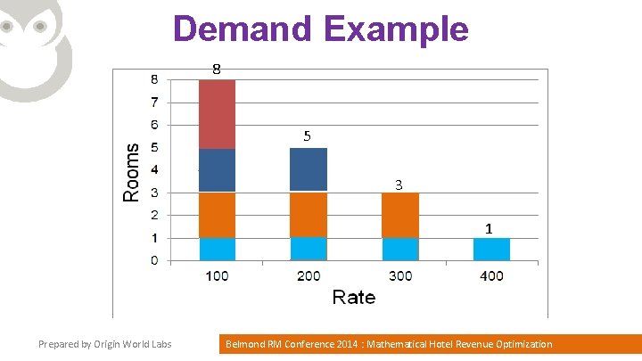 Demand Example 8 5 3 1 Prepared by Origin World Labs Belmond RM Conference