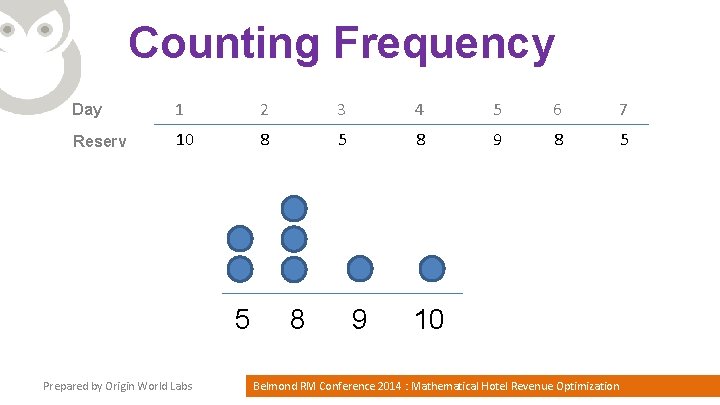Counting Frequency Day 1 2 3 4 5 6 7 Reserv 10 8 5