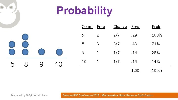Probability 5 8 9 Prepared by Origin World Labs 10 Count Freq Chance Freq