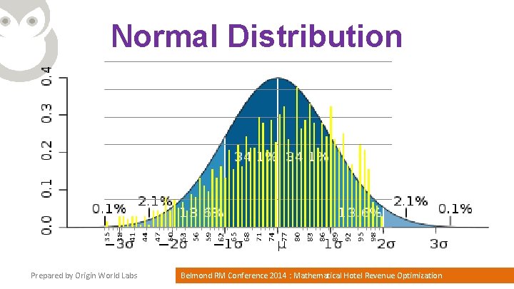Normal Distribution Prepared by Origin World Labs Belmond RM Conference 2014 : Mathematical Hotel