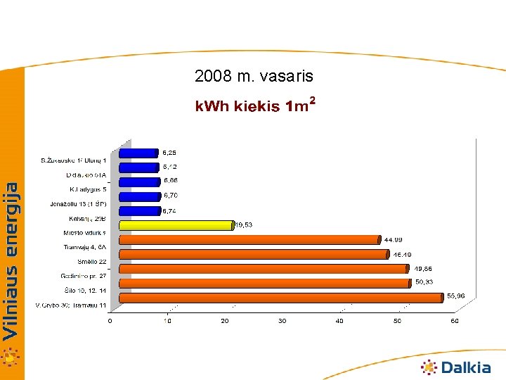 2008 m. vasaris 