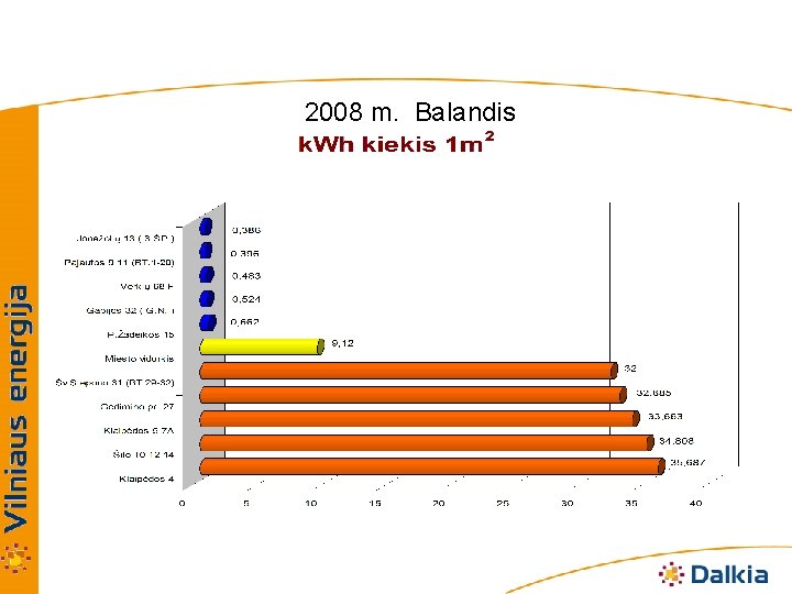 2008 m. Balandis 