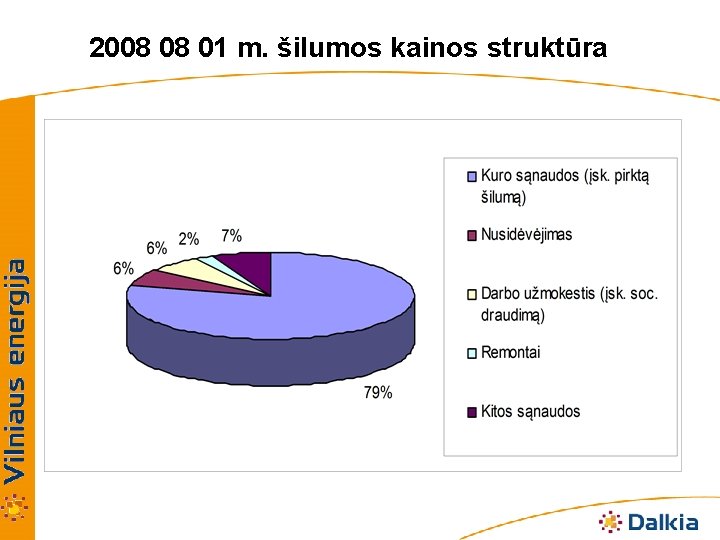 2008 08 01 m. šilumos kainos struktūra 