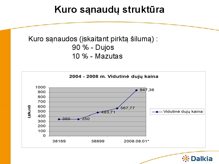 Kuro sąnaudų struktūra Kuro sąnaudos (įskaitant pirktą šilumą) : 90 % - Dujos 10