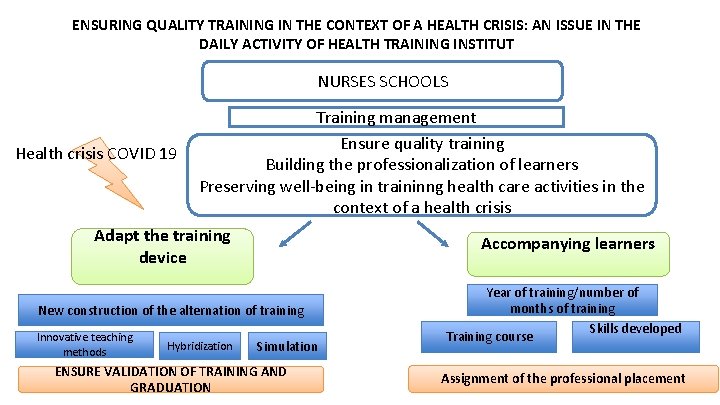 ENSURING QUALITY TRAINING IN THE CONTEXT OF A HEALTH CRISIS: AN ISSUE IN THE