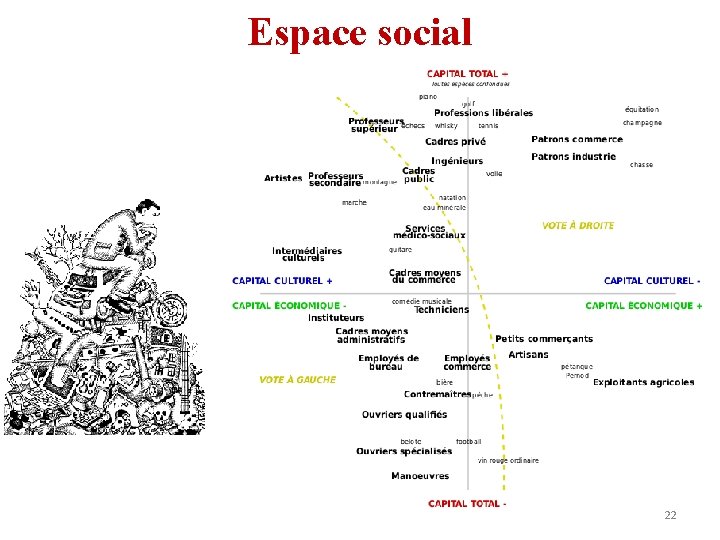 Espace social 22 