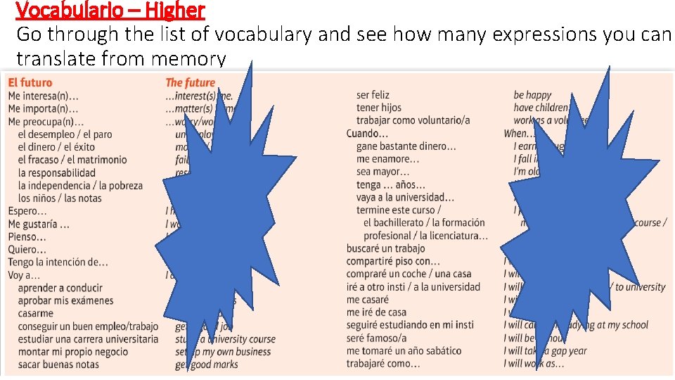 Vocabulario – Higher Go through the list of vocabulary and see how many expressions Vocabulario – Higher Go through the list of vocabulary and see how many expressions