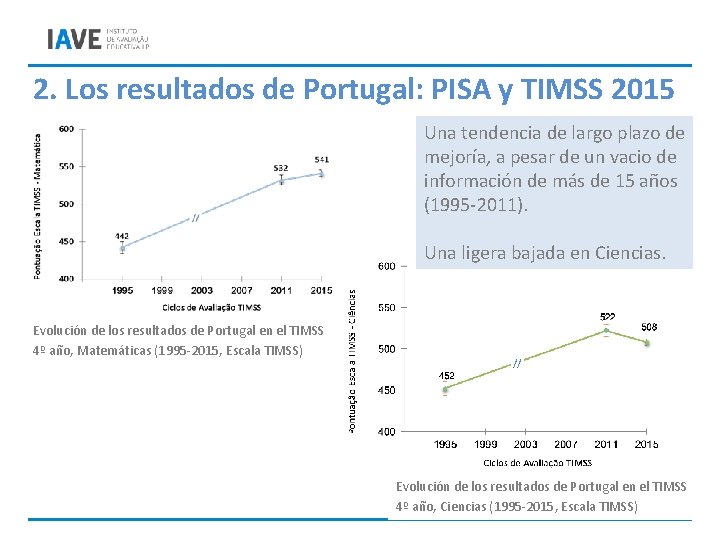 2. Los resultados de Portugal: PISA y TIMSS 2015 Una tendencia de largo plazo