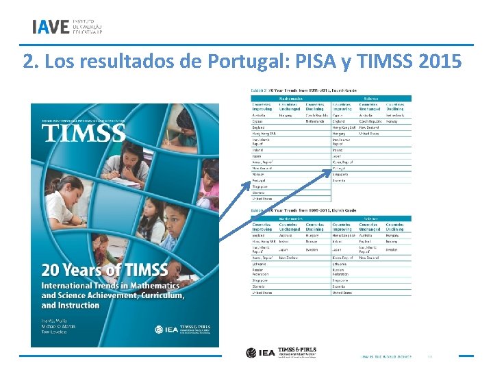 2. Los resultados de Portugal: PISA y TIMSS 2015 