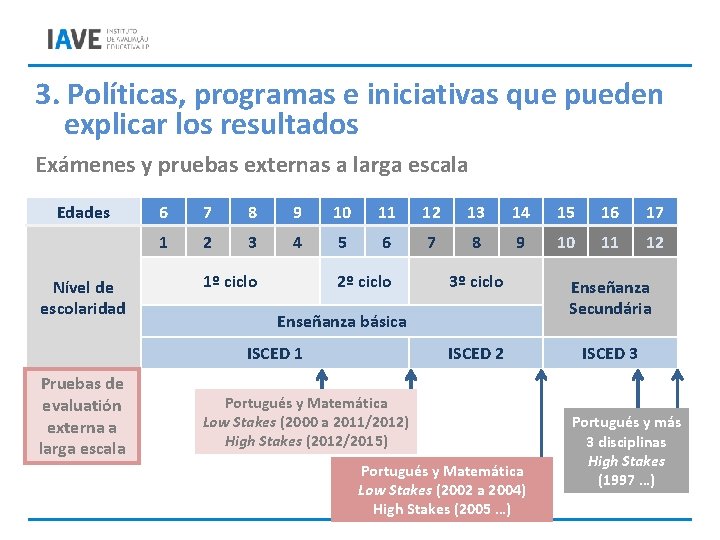 3. Políticas, programas e iniciativas que pueden explicar los resultados Exámenes y pruebas externas