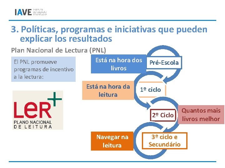 3. Políticas, programas e iniciativas que pueden explicar los resultados Plan Nacional de Lectura