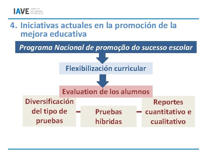 4. Iniciativas actuales en la promoción de la mejora educativa Programa Nacional de promoção