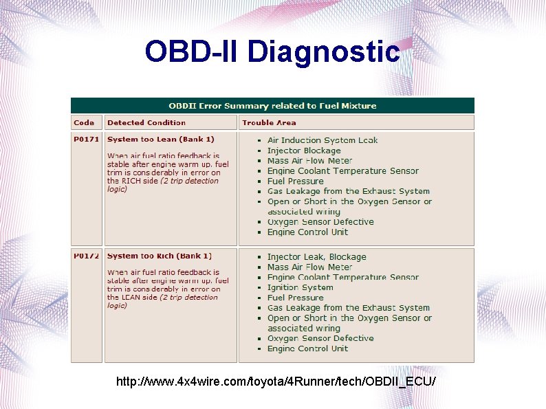 OBD-II Diagnostic http: //www. 4 x 4 wire. com/toyota/4 Runner/tech/OBDII_ECU/ 