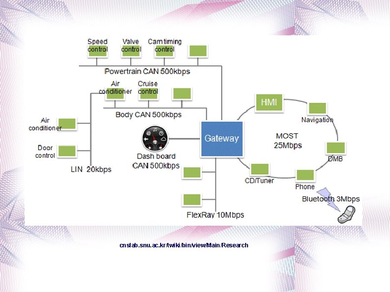 cnslab. snu. ac. kr/twiki/bin/view/Main/Research 