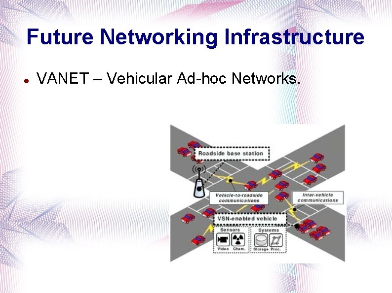 Future Networking Infrastructure VANET – Vehicular Ad-hoc Networks. 