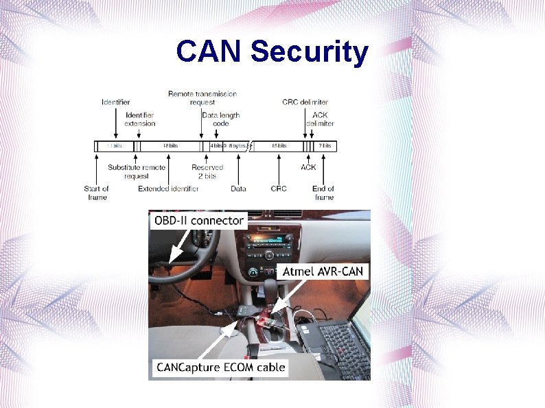 CAN Security 