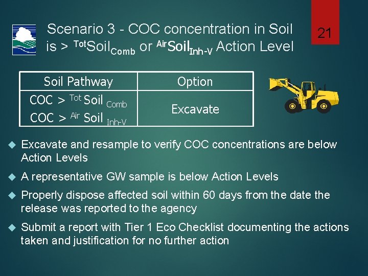 Scenario 3 - COC concentration in Soil is > Tot. Soil. Comb or Air.