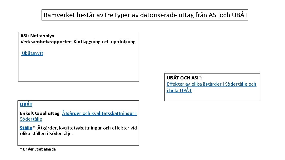 Ramverket består av tre typer av datoriserade uttag från ASI och UBÅT ASI: Net-analys