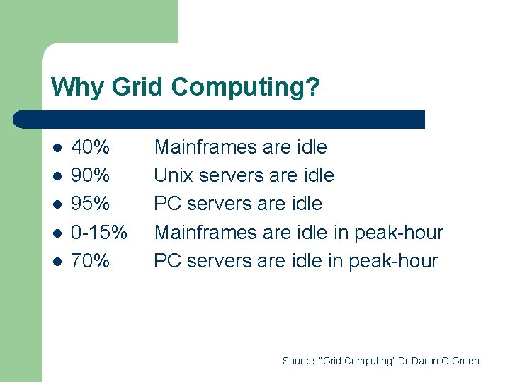Why Grid Computing? l l l 40% 95% 0 -15% 70% Mainframes are idle