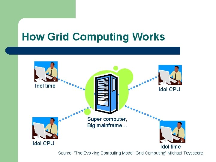 How Grid Computing Works Idol time Idol CPU Super computer, Big mainframe… Idol CPU