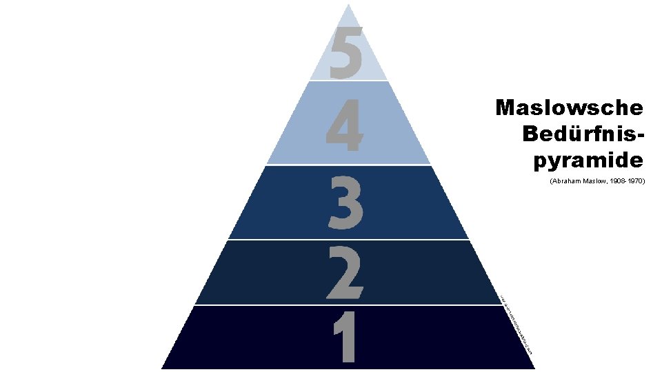 Maslowsche Bedürfnispyramide (Abraham Maslow, 1908 -1970) 