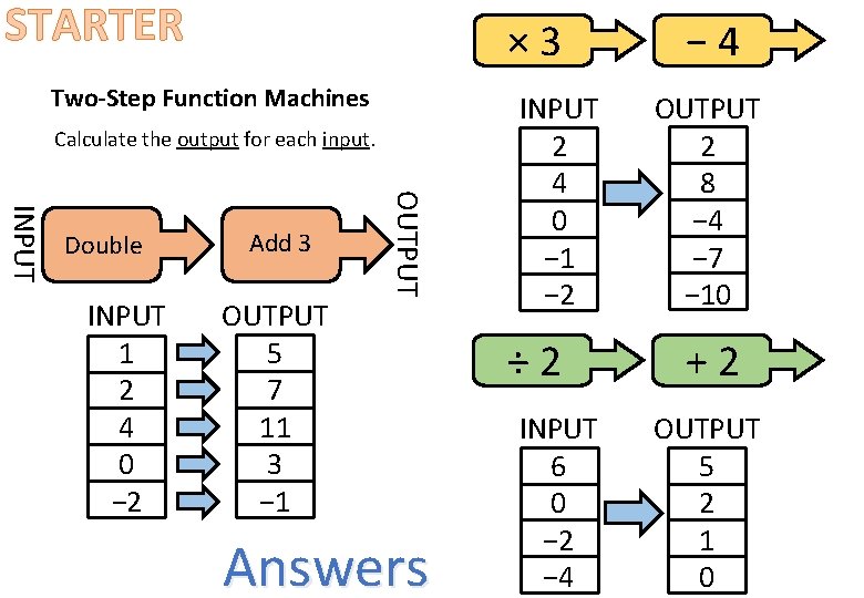 STARTER × 3 Two-Step Function Machines Calculate the output for each input. INPUT 1