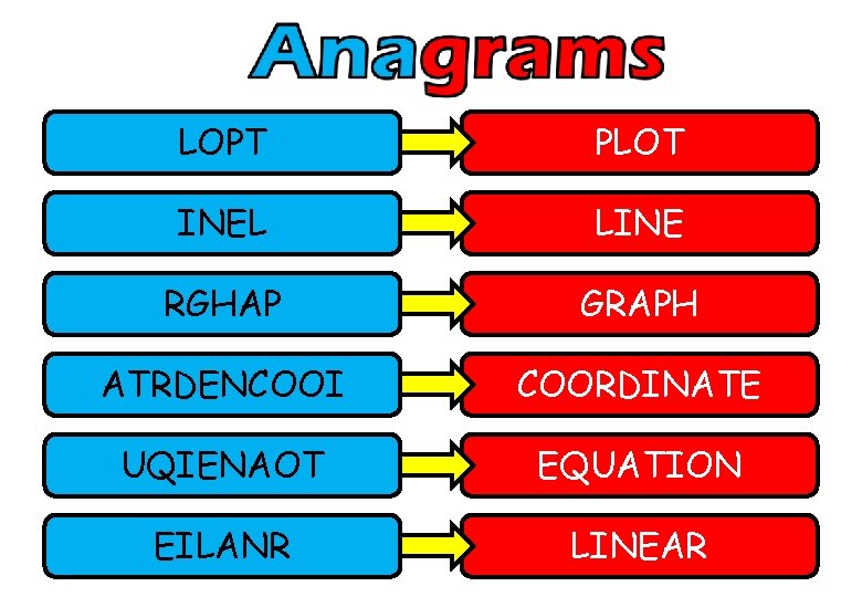 LOPT PLOT INEL LINE RGHAP GRAPH ATRDENCOOI COORDINATE UQIENAOT EQUATION EILANR LINEAR 