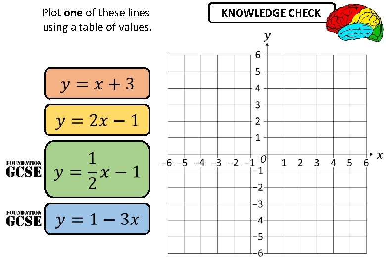Plot one of these lines using a table of values. KNOWLEDGE CHECK 