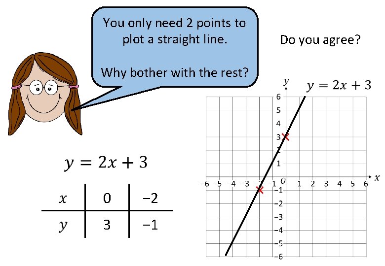 You only need 2 points to plot a straight line. Why bother with the