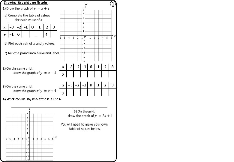 Drawing Straight Line Graphs − 3 − 2 − 1 0 1 2 ①