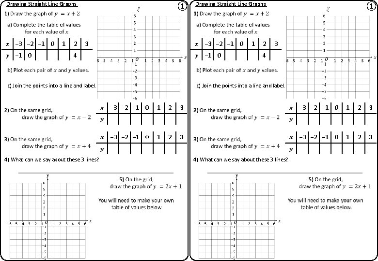 Drawing Straight Line Graphs − 3 − 2 − 1 0 1 2 ①