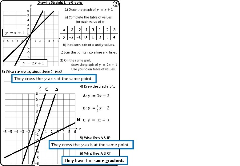 Drawing Straight Line Graphs ② − 3 − 2 − 1 0 1 2