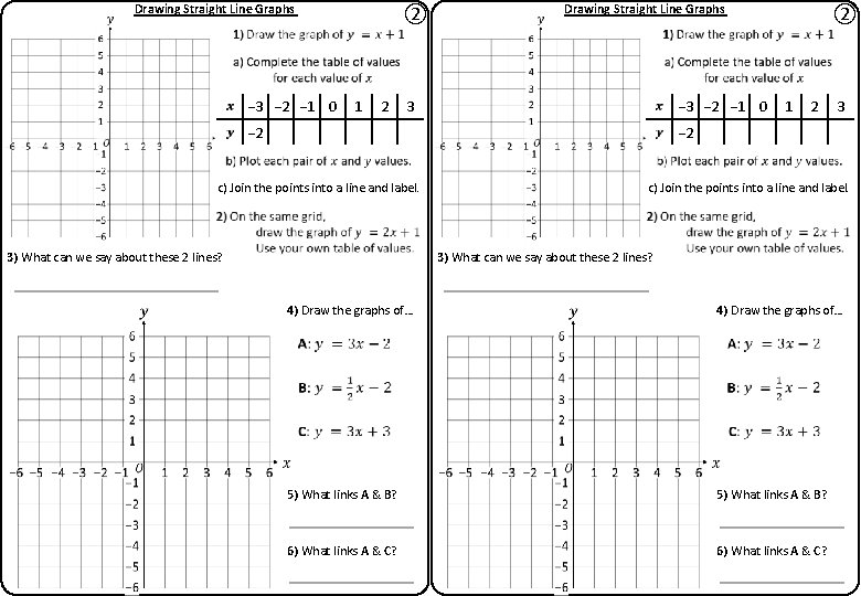 Drawing Straight Line Graphs − 3 − 2 − 1 0 ② 1 2