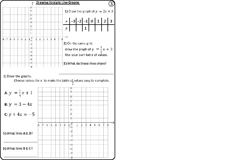 Drawing Straight Line Graphs ③ − 3 − 2 − 1 0 1 2