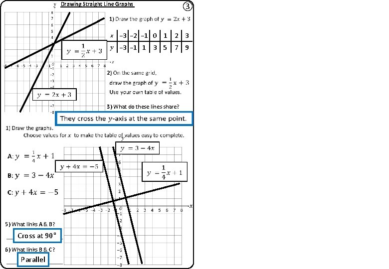Drawing Straight Line Graphs ③ − 3 − 2 − 1 0 1 2