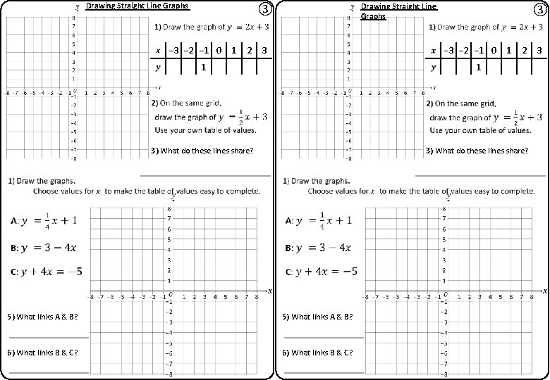 Drawing Straight Line Graphs ③ − 3 − 2 − 1 0 1 2