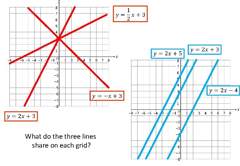 What do the three lines share on each grid? 