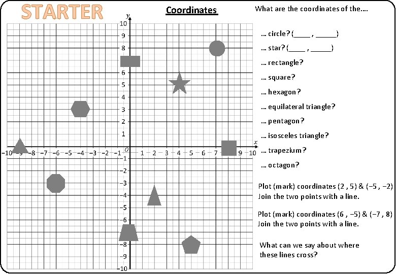 STARTER Coordinates What are the coordinates of the…. … circle? (____ , _____) …