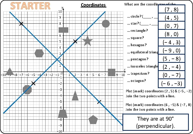 STARTER Coordinates What are the coordinates of the…. (7 , 8) … circle? (____