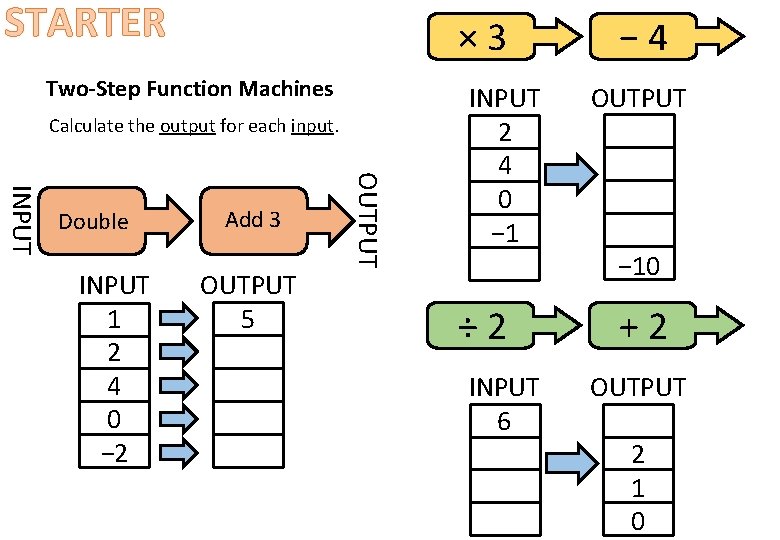 STARTER × 3 Two-Step Function Machines Calculate the output for each input. INPUT 1