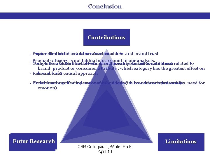 Conclusion Contributions - Exploration Demonstration of the of abrand link between love’s antecedents brand