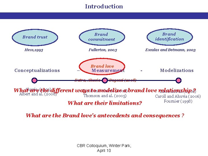 Introduction Hess, 1995 Conceptualizations Brand identification Brand commitment Brand trust Fullerton, 2005 – Brand