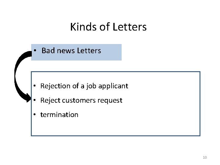 Kinds of Letters • Bad news Letters • Rejection of a job applicant •