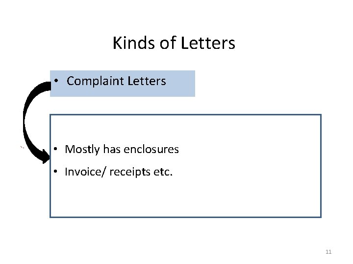 Kinds of Letters • Complaint Letters • Mostly has enclosures • Invoice/ receipts etc.
