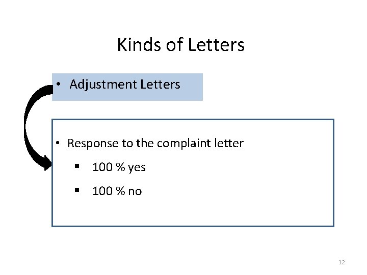 Kinds of Letters • Adjustment Letters • Response to the complaint letter § 100