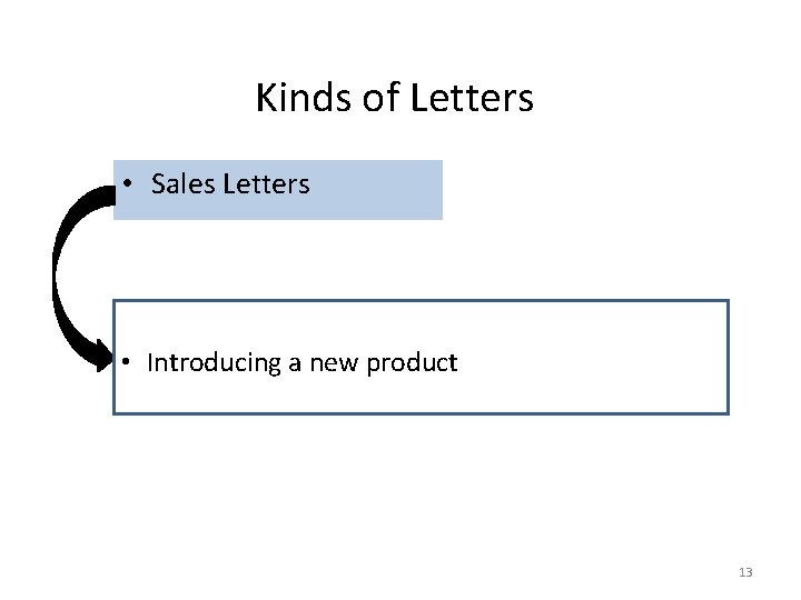 Kinds of Letters • Sales Letters • Introducing a new product 13 