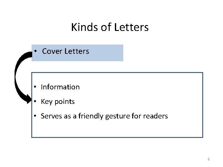Kinds of Letters • Cover Letters • Information • Key points • Serves as