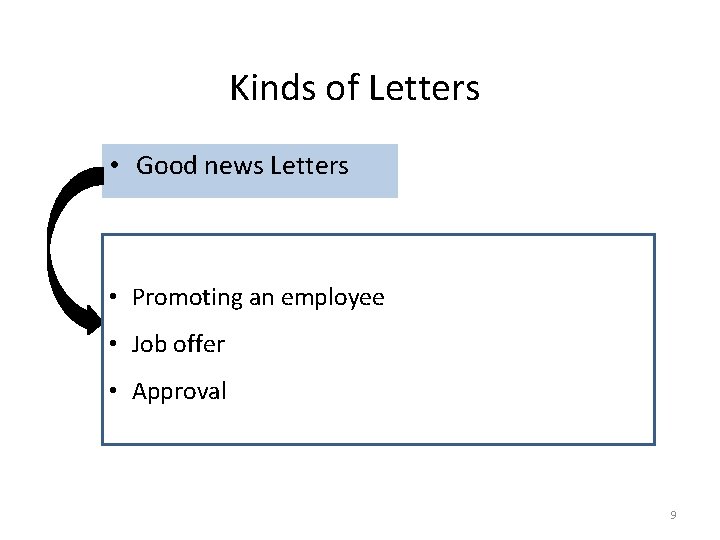 Kinds of Letters • Good news Letters • Promoting an employee • Job offer